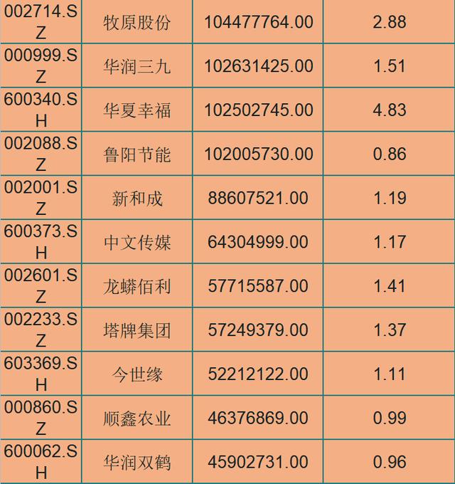 『绩优股』A股被忽视的52只超级绩优股(名单),外资重仓