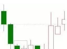 中国股市|中国股市一位老股民挑灯夜战研究出来的反转K线形态，价值几何？