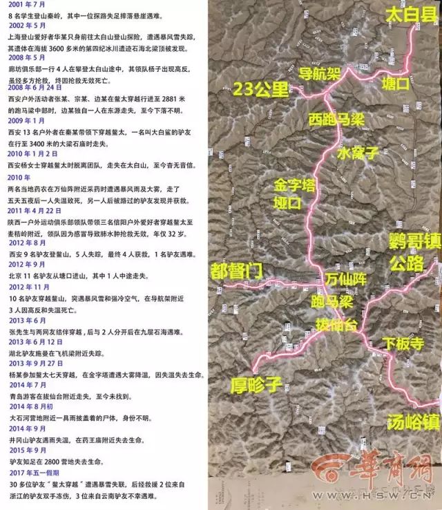 华商网|又是鳌太！19岁男子不幸遇难！被劝返后偷溜进山