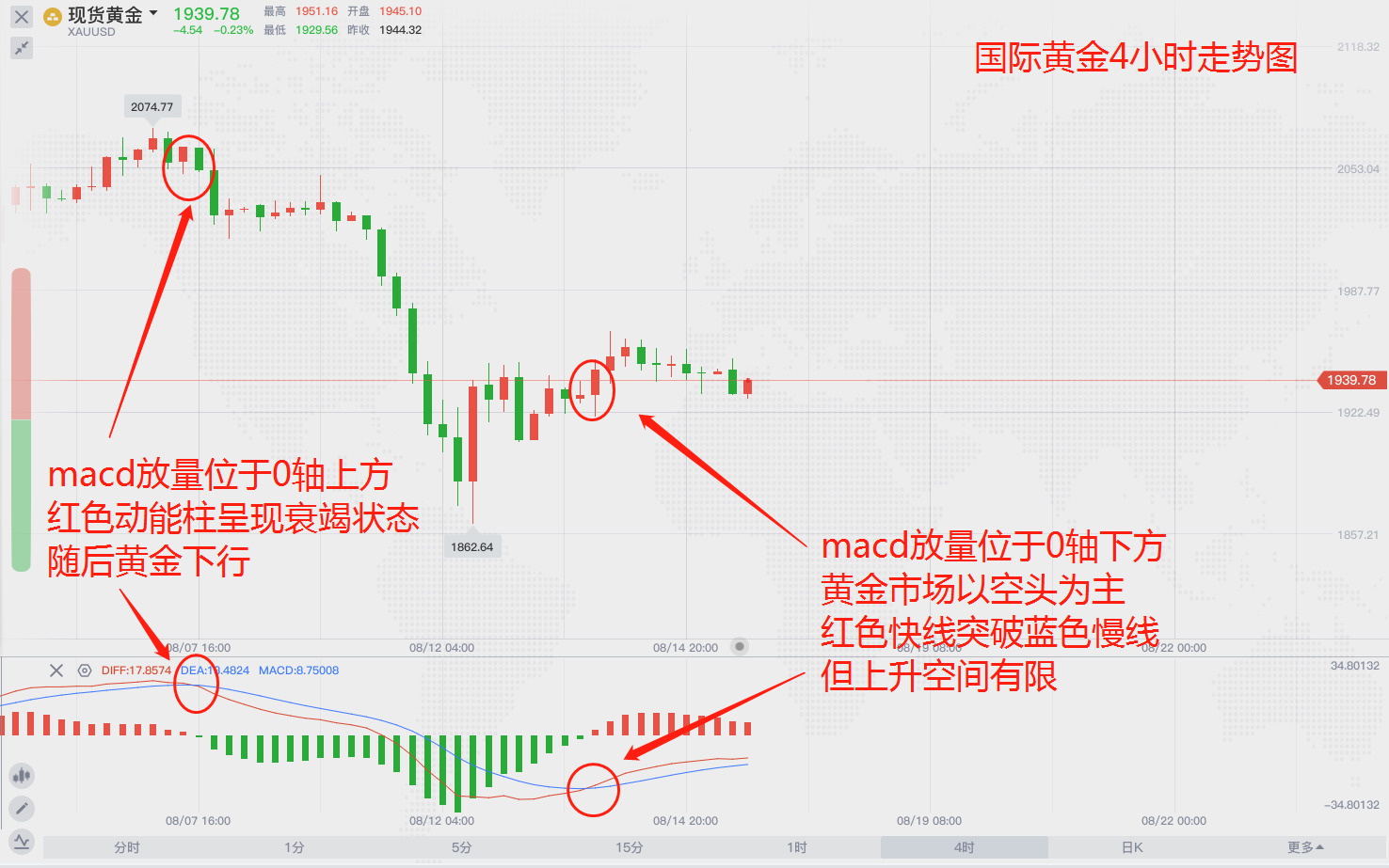 俄羅斯開始生產疫苗，黃金是否將繼續走低？-圖4