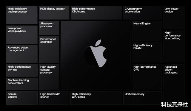 电子商务|打压黑苹果！苹果放弃英特尔还有别的算盘，都是为了iMac销量