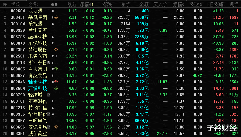 券商▲最后一小时，券商大异动！下周A股能突破吗？