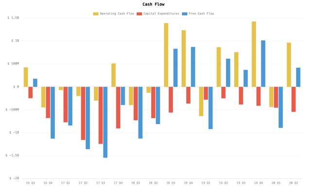 特斯拉|马斯克：一不小心又盈利了