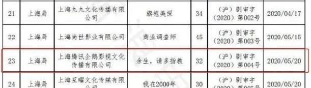 肖战|肖战以前拍的剧，终于取得发行许可证，也不枉肖战在演艺圈的努力