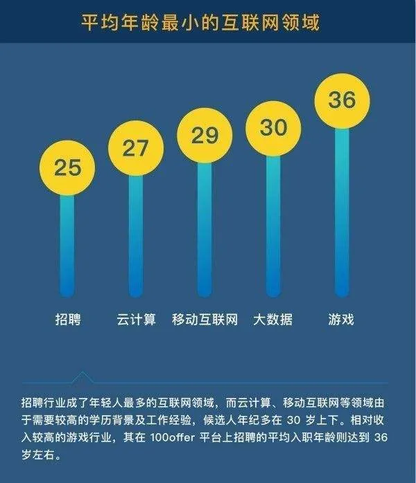 裁员|腾讯裁员风波:对不起,我们公司不招35岁以上的人!