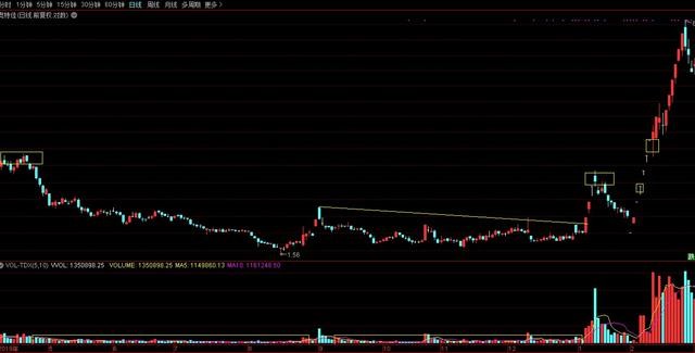 「特斯拉」A股特斯拉板块最强龙头股，10倍潜力（002239）