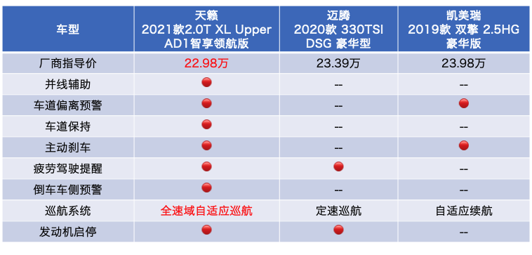 我們隻看到天籟的舒適，卻低估瞭它的性能？-圖9