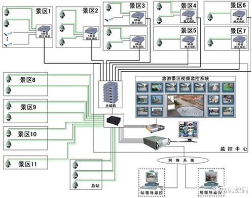 点对点|户外网桥配置不用专业知识就能搞定，蒲公英B100-1111就是牛