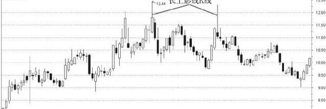 缩量▲中国股市出现“上涨两颗星”，坚决捂股，不是涨停就是涨个不停！