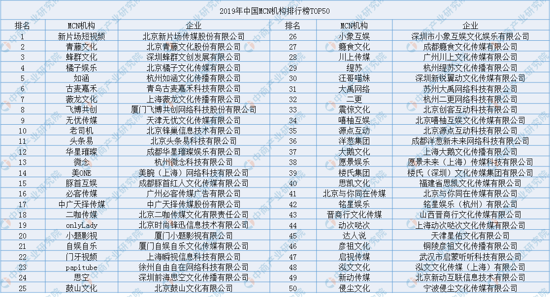 短视频|2020年短视频行业产业链图谱上中下游深度剖析