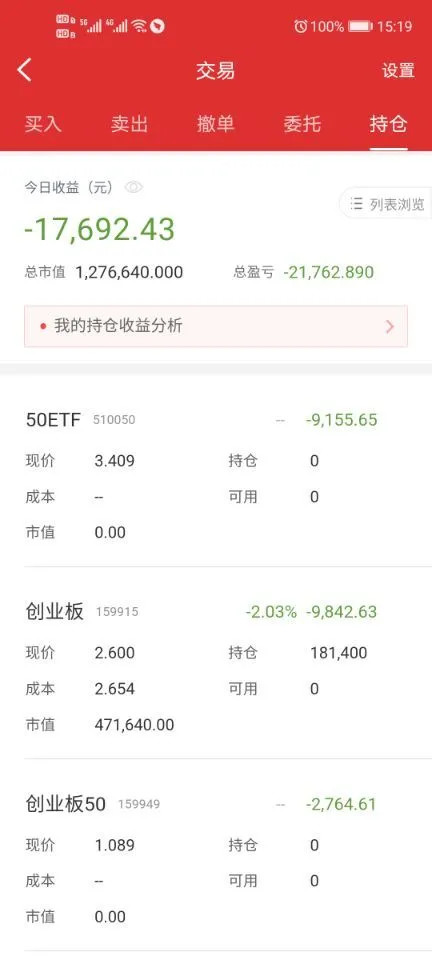 今天38%的資金被忽悠瞭(2020-10-19)-圖2