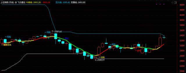 A股險守3300點，卻縮量至4807億，明天會有絕地大反彈嗎？-圖3