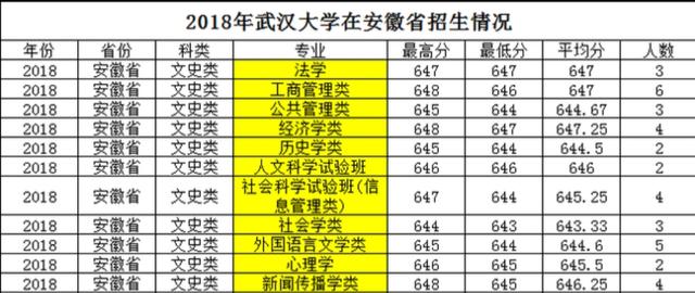 |文科生怎么填志愿？这6类专业最吃香，填得好“好就业，待遇高”