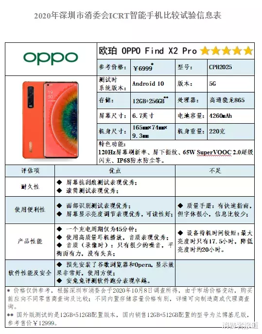 智能手机|2020年ICRT智能手机比较试验：这几款国产手机获五星