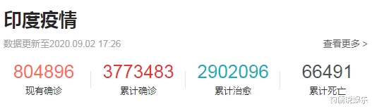 印度|北京时间9月2日,印度疫情持续爆发,专家预测将成为世界头号疫情中心