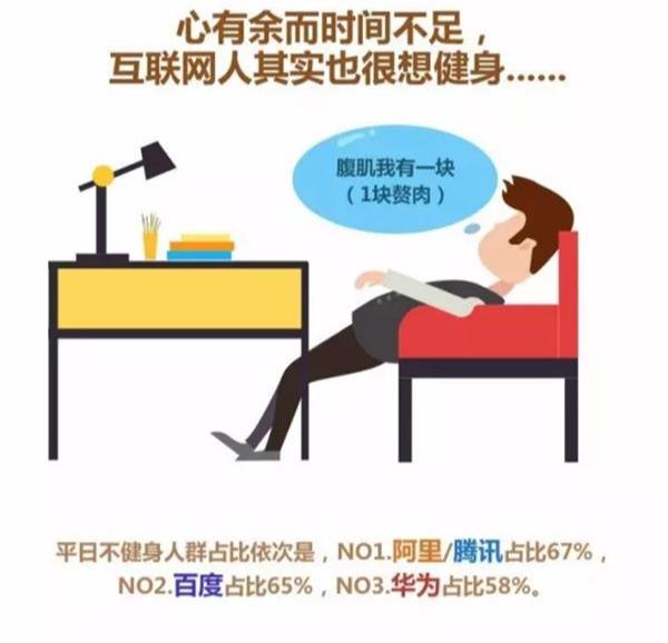 华为|对百度、阿里巴巴、腾讯、华为员工身体状况的调研