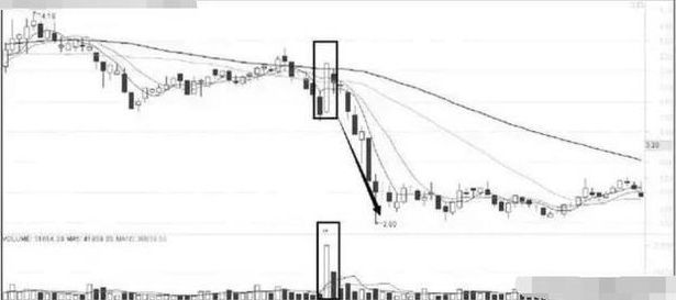 交易|一旦碰到“出水芙蓉”形态的股票，要坐稳了，龙头要启动一飞冲天