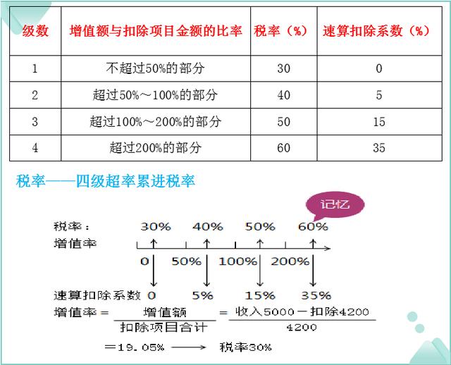 双鱼座|财务主管：小会计初求职，这些小税种的计算以及申报技巧，要知道