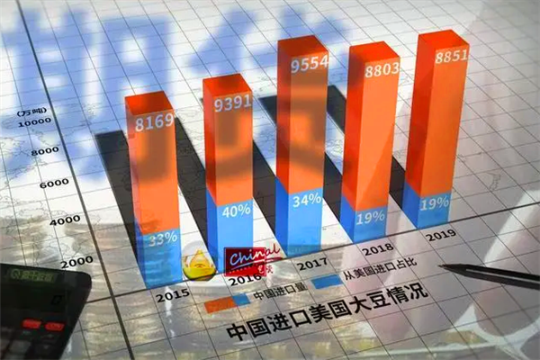 美国大豆|两国关系预演越烈，却大量进口美国大豆，背后玩什么“把戏”？