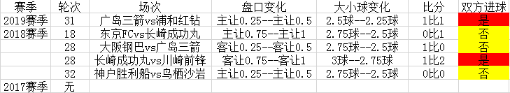 [韩国职业足球联赛]韩日联赛：不可错过的收米方式！