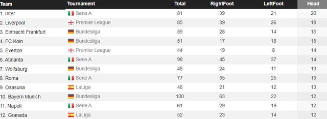 国际米兰|国米神棍发威！提前半分钟吼出致胜进球 五大联赛第一武技闪光