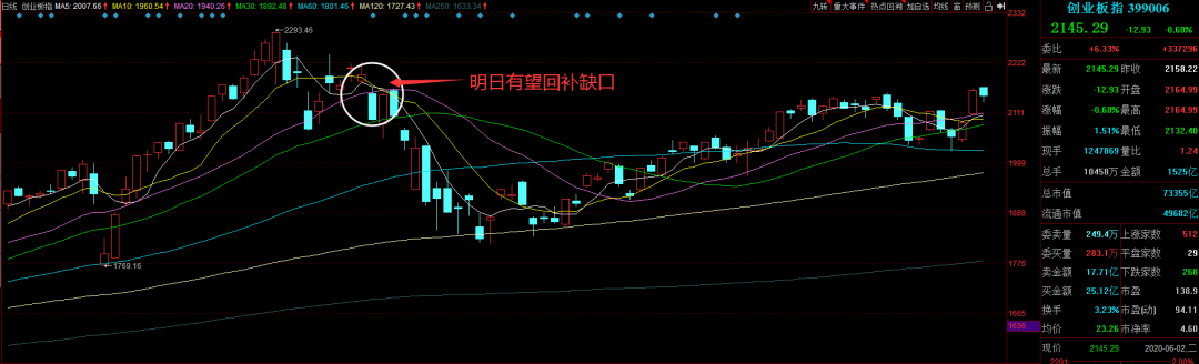 退市▲券商短期还将继续上涨，A股即将面临选择，后市还会大涨？