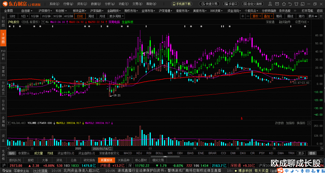 #深南电路#PCB三剑客,沪电股份,深南电路和生益科技,当下谁更值得投资?