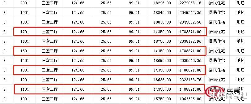 1.74万/㎡！滨湖联投时隔18个月再备案，均价上调3100元/㎡