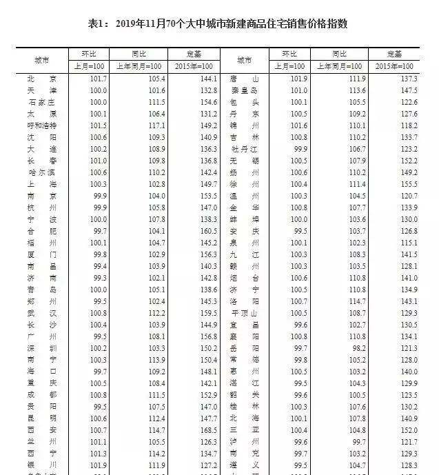 2020年房价会上涨还是下跌？对刚需人群来说该不该买房？