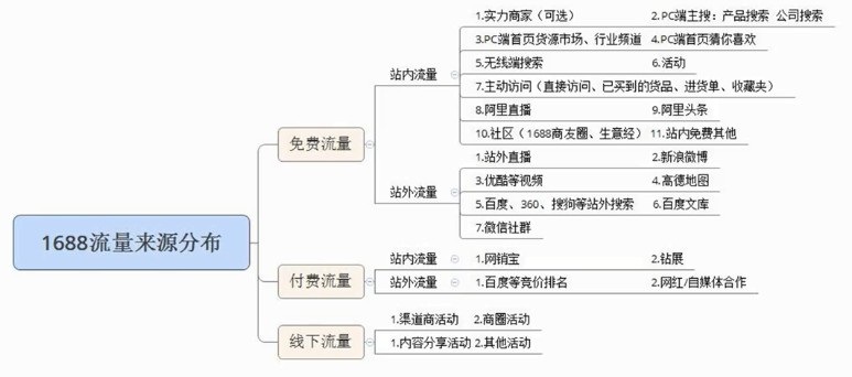 激光电视|企优托详解【获取高质量的免费流量】增加新品曝光机会