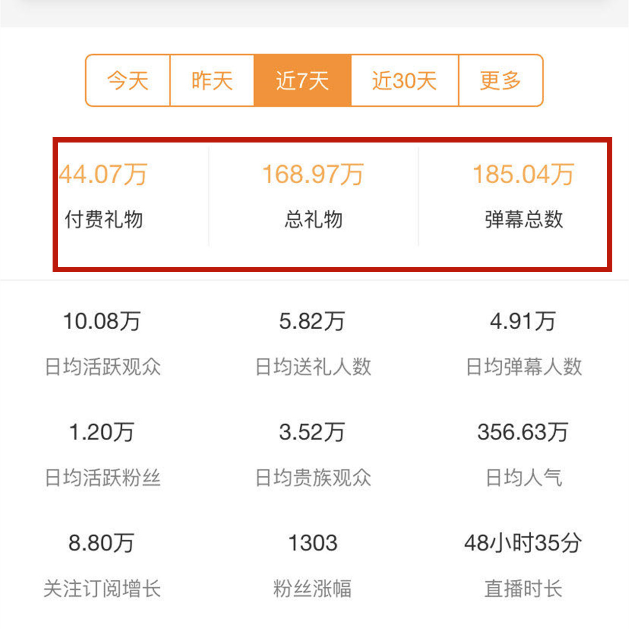 #呆妹儿#小团团呆妹儿谁才是斗鱼一姐？看完两人7天的付费礼物收入，差距有点大