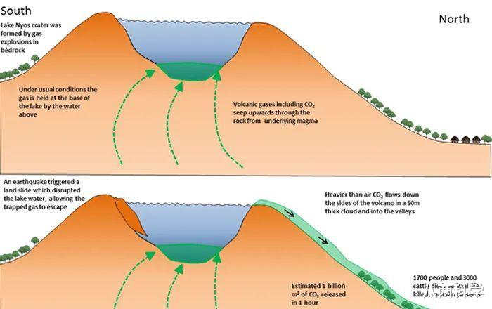 八两科学 非洲致命湖泊，一夜杀死1746人、3500头牲畜，湖里藏着什么东西？
