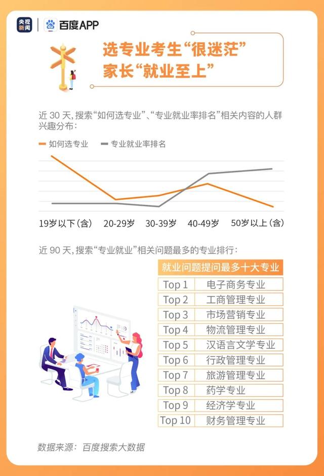 |2020年高考大数据出炉!上届高考生最关心哪些问题?