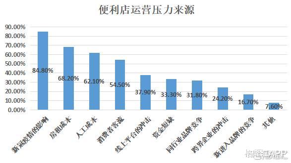 hms|便利店成不了“独角兽”