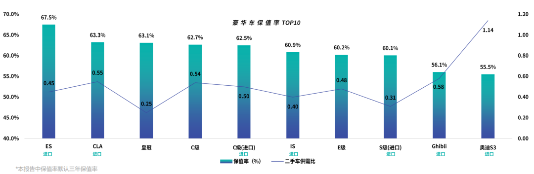 轿车@6-50万，各级别最保值的轿车都在这，买车前看看