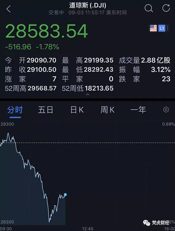 特斯拉|这次特朗普慌了