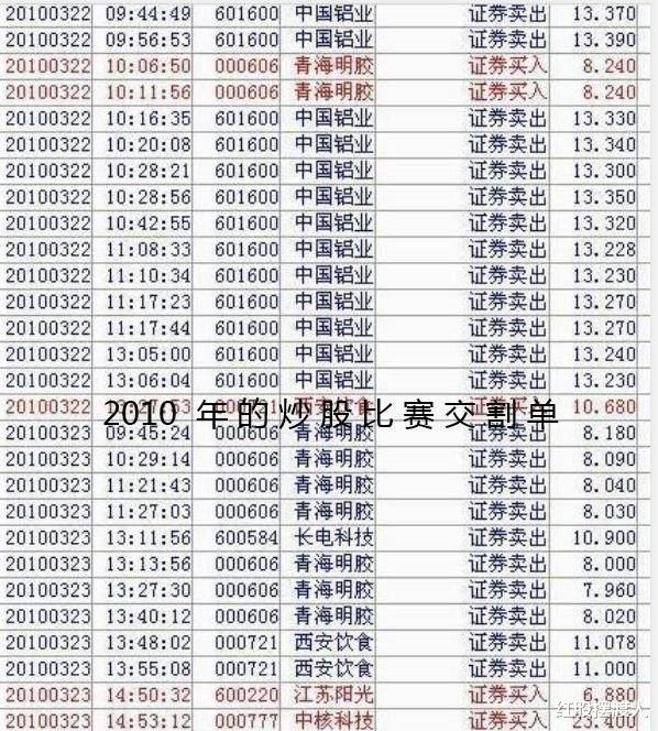 A股|我，炒股8年赚了10个亿，2016年娶娇妻，网络流传着我的炒股秘籍
