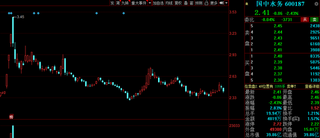 景顺长城 最新减持！刚刚，A股多家公司发布减持公告，芯片龙头赫然在列！
