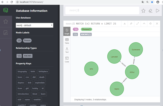 亚洲|浅谈图数据库安全