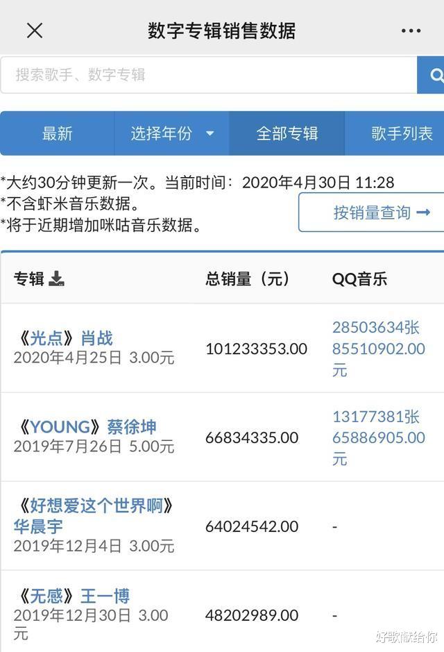 『华语乐坛』专辑销量，在讲述华语乐坛的悲伤与绝望