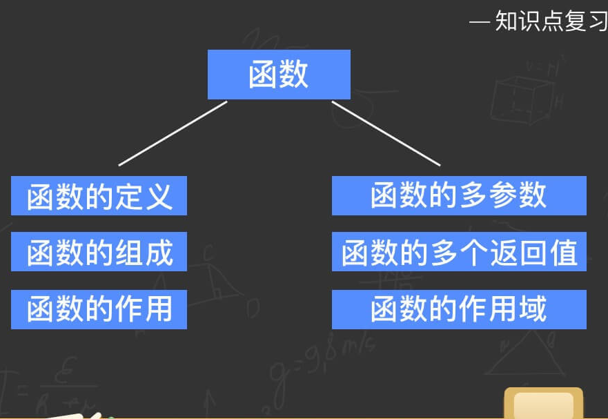 「Python」如何学习python|11、 分支执行
