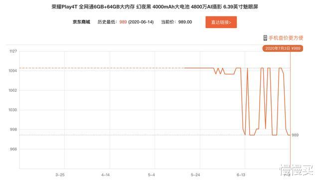 红米手机|5G时代最后的国民旗舰！百元神机Redmi 9，连老罗看了也要心动