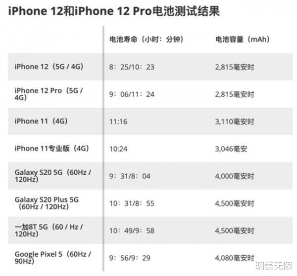 电池|iPhone 13迎来重磅曝光：“十三香”稳了吗？