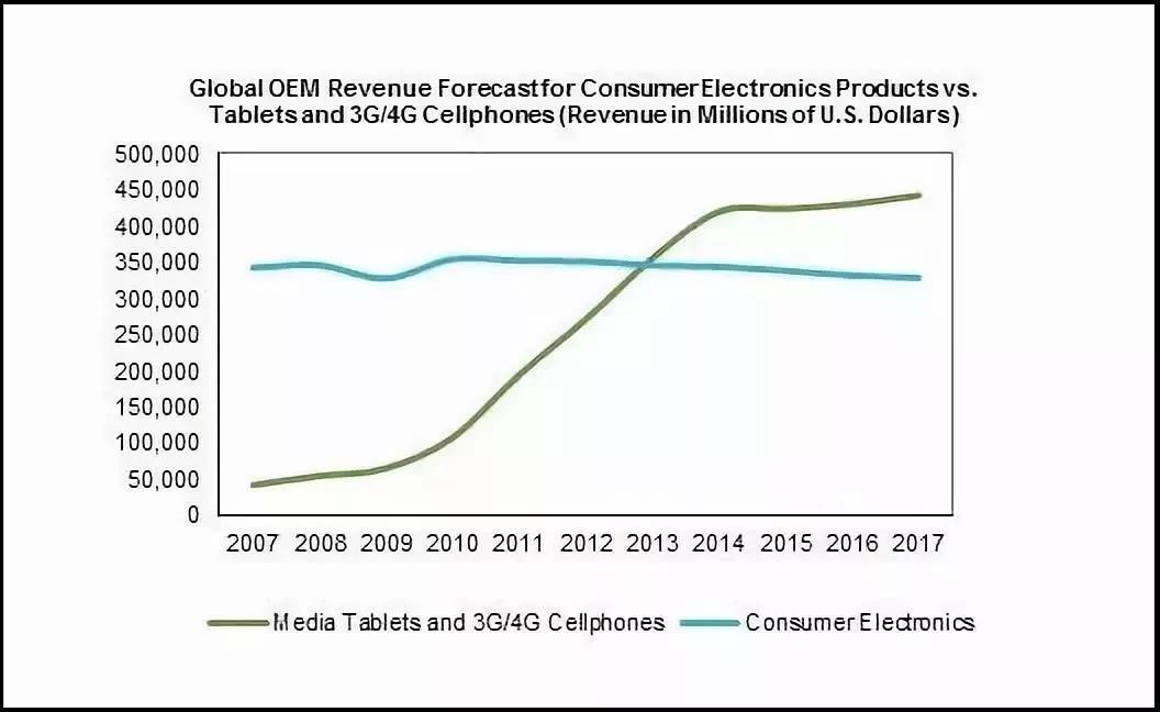 键盘|十年手机变革史，这个同款你一定有！