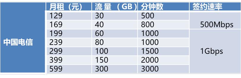 5G|买了iPhone12，先别急着办5G套餐，也许不比4G快
