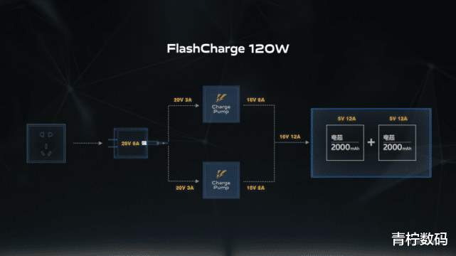 OPPO|120W超快闪充正式登场！iQOO 5 Pro提前迈入“高速充电”时代