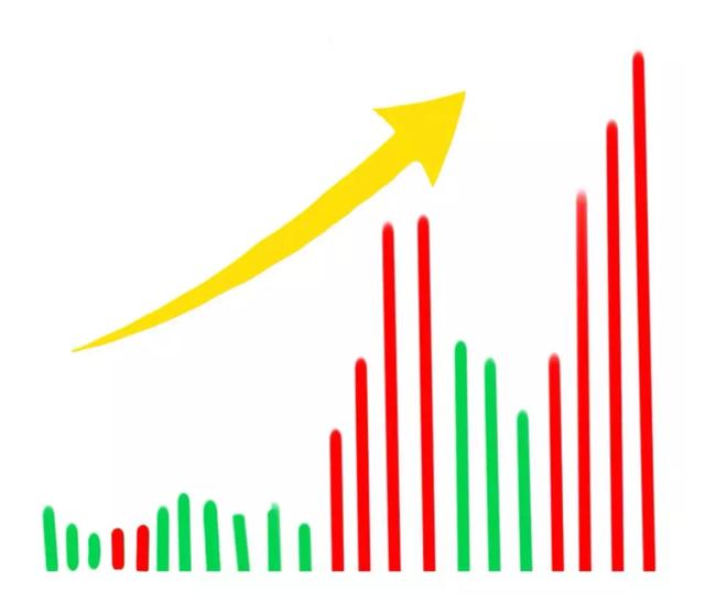 交易|中国股市：股票早上快速拉高然后再慢慢下跌，主力用意何为？