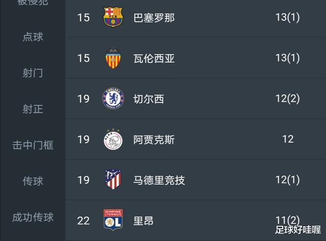 巴塞罗那|惊！巴萨全队欧冠进球数和莱万一样，巴萨今晚或被打成“筛子”
