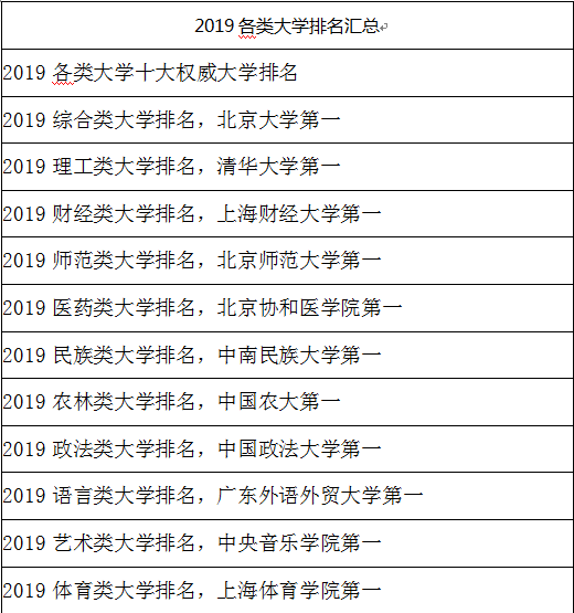 @考生、家长请注意：高考之后择校难？尚未开考先打算！