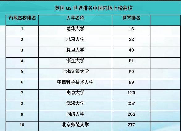 北京大学:清华大学和北京大学2019年各省录取最低位次,两所大学有多难考?